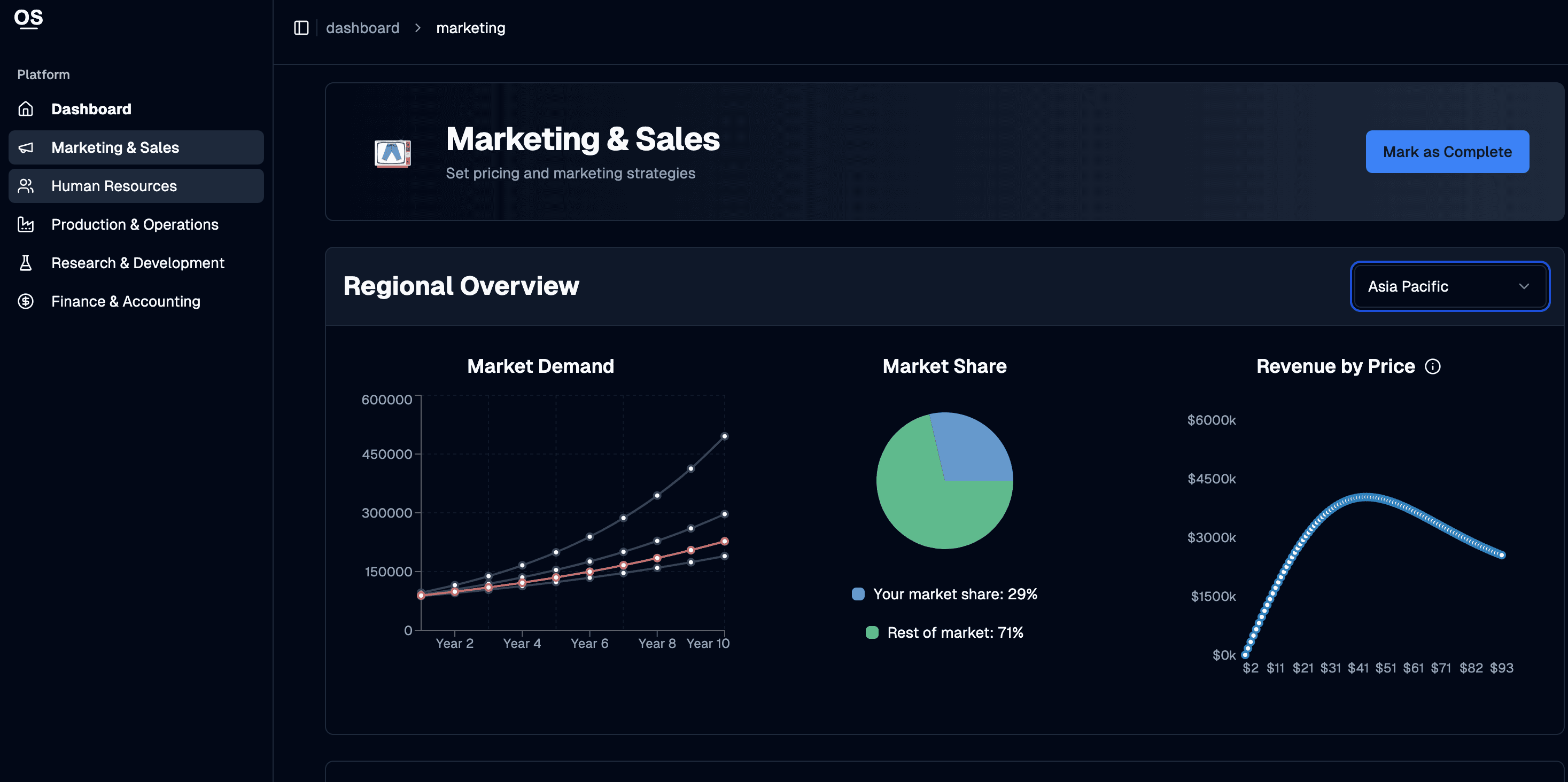 Overview of the business simulator dashboard