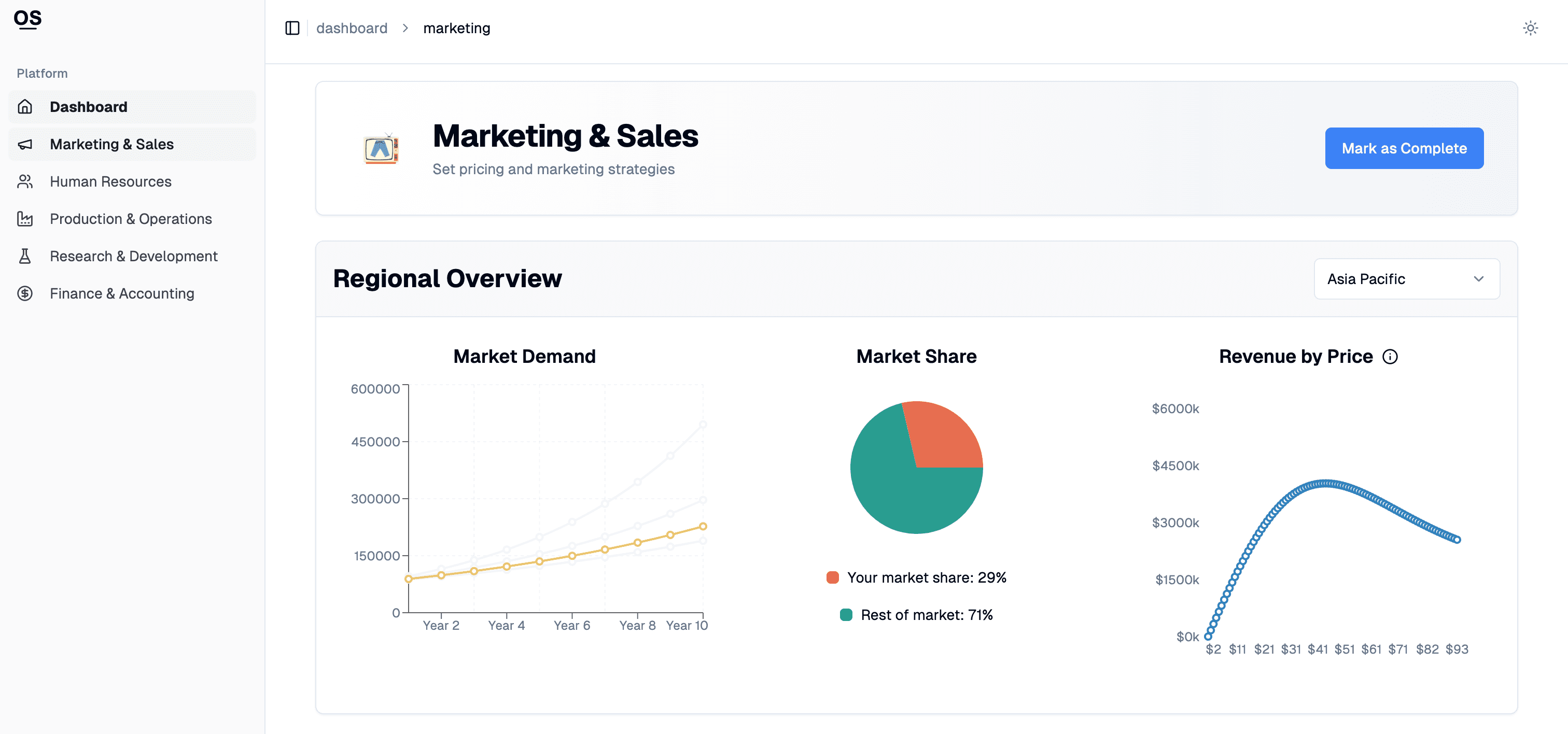 Overview of the business simulator dashboard